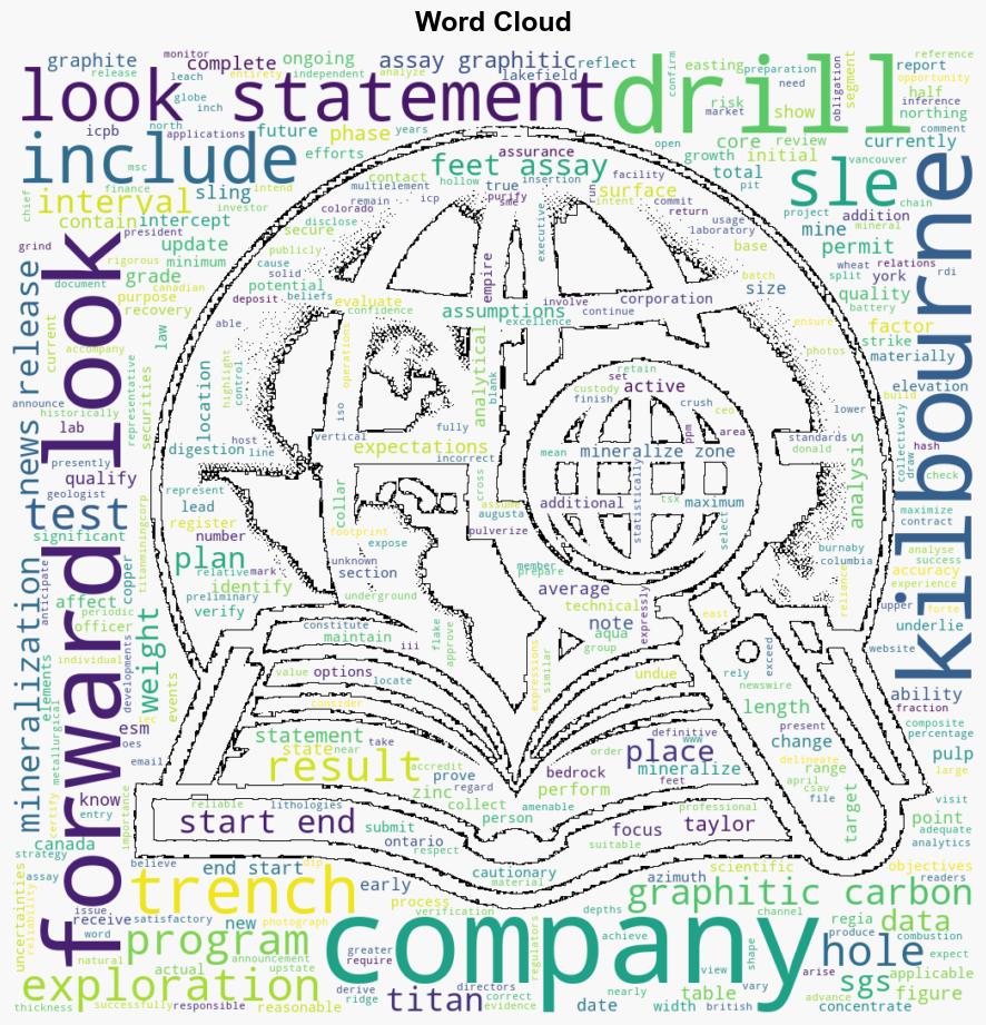 Titan Mining Provides Initial Drill Results on the Kilbourne Graphite Project Results Include 1735 ft at 375 Graphitic Carbon - GlobeNewswire - Image 1