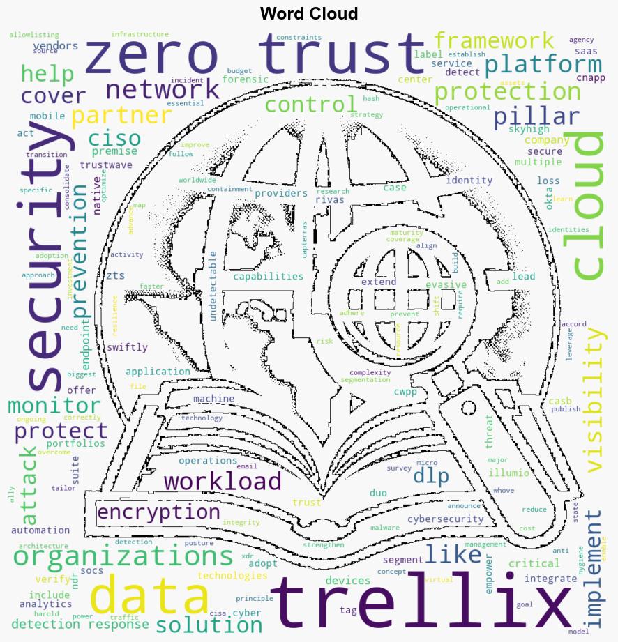 Trellix ZTS enables organizations to strengthen cyber resilience - Help Net Security - Image 1