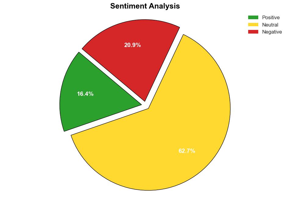 Trust in Cyber Takes a Knock as CNI Budgets Flatline - Infosecurity Magazine - Image 2