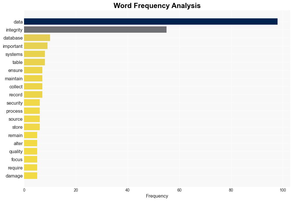 Types of Data Integrity - Dataversity.net - Image 3