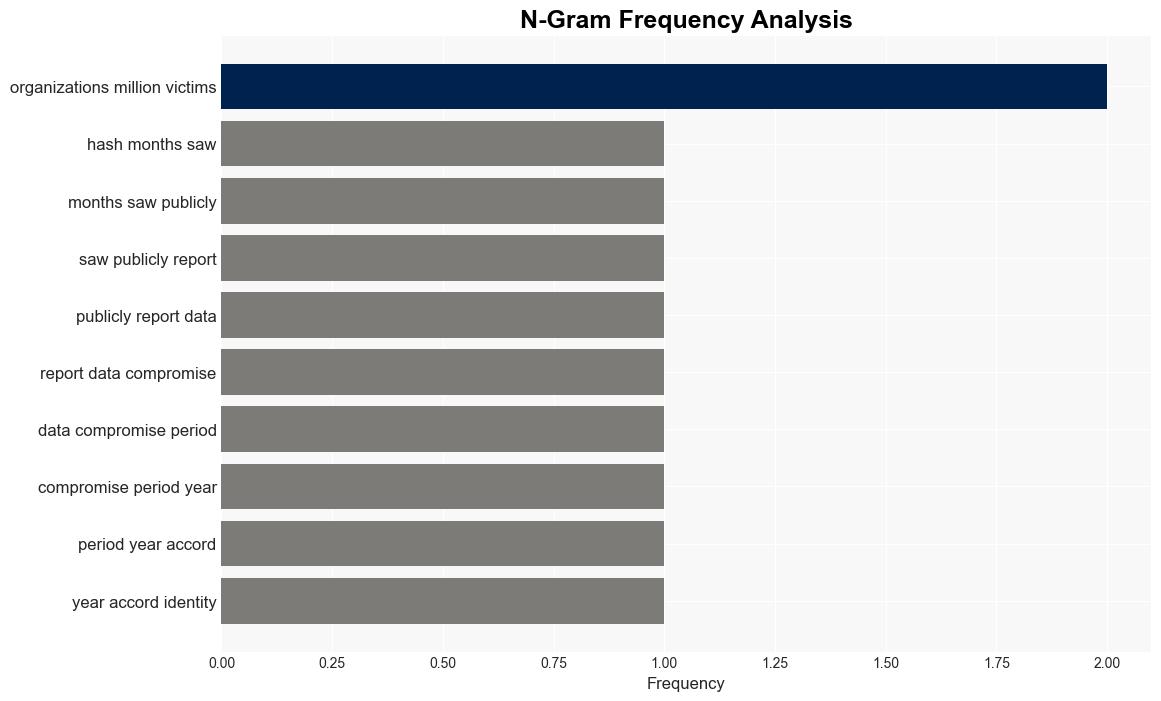 US Data Breach Reports Surge 90 Annually in Q1 - Infosecurity Magazine - Image 4