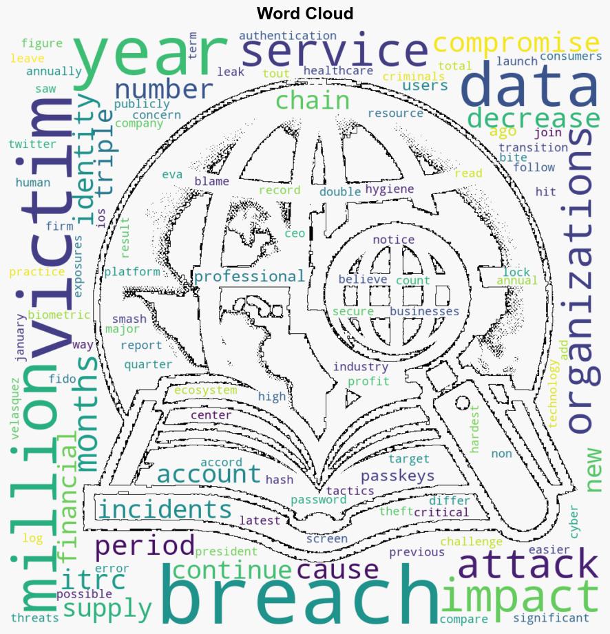 US Data Breach Reports Surge 90 Annually in Q1 - Infosecurity Magazine - Image 1