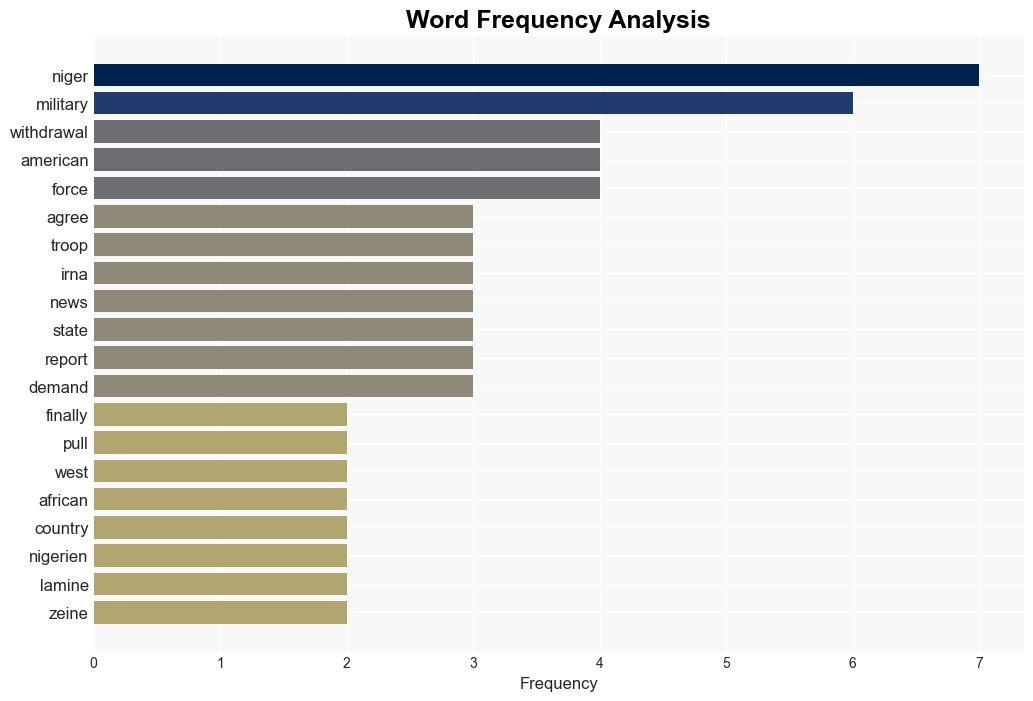 US finally agrees to pull troops out of Niger - Globalsecurity.org - Image 3