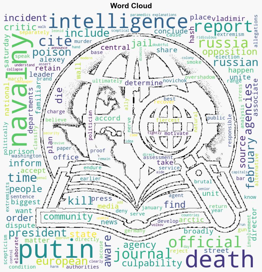 US finds Putin probably did not order Navalnys death in February Report - Al Jazeera English - Image 1