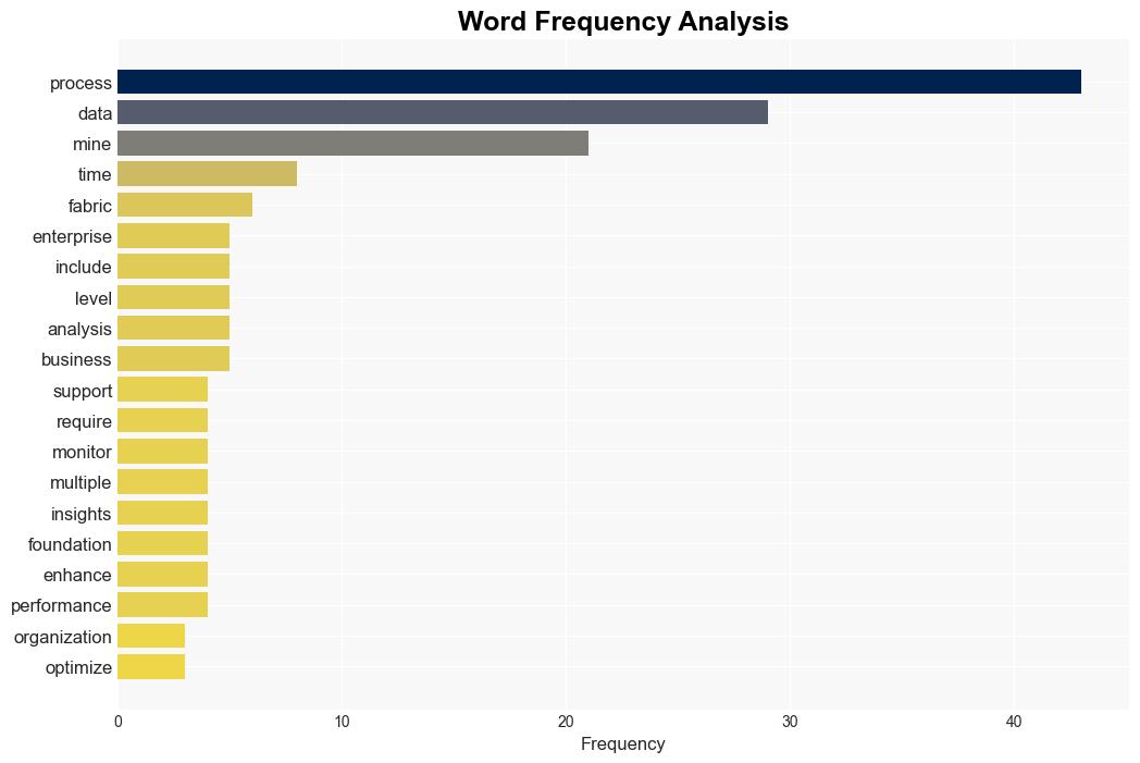 Unlocking the Power of Data with Process Mining - Dataversity.net - Image 3