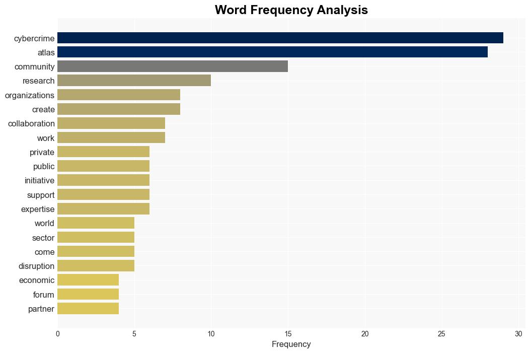 WEF Cybercrime Atlas Researchers are creating new insights to fight cybercrime - Help Net Security - Image 3