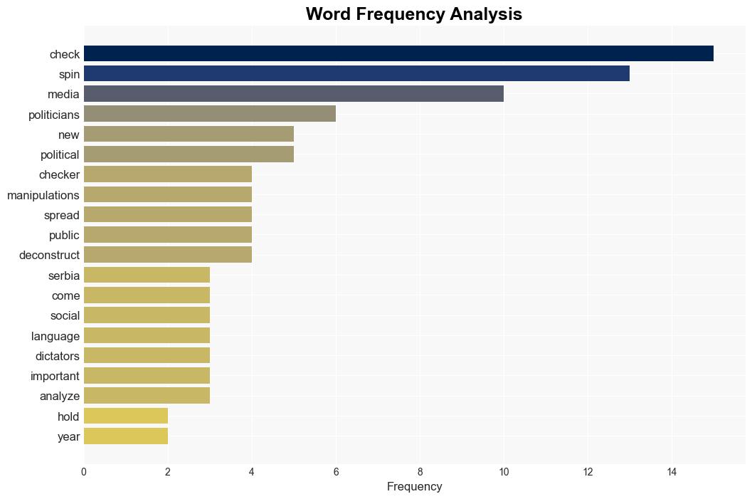 We need spinchecking in addition to factchecking - Poynter - Image 3