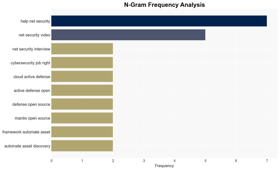 Week in review 73M customers affected by ATT data leak errors led to US govt inboxes compromise - Help Net Security - Image 4