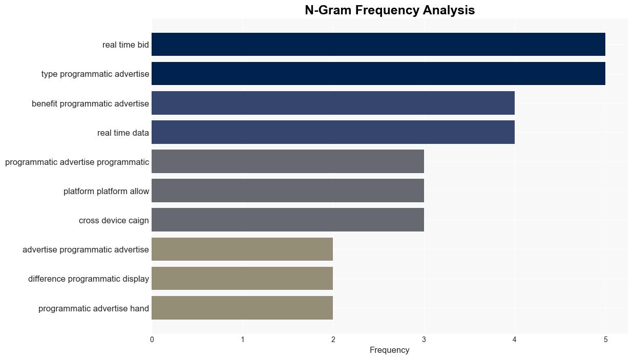 What Is Programmatic Advertising How Does It Work via sejournal brookeosmundson - Search Engine Journal - Image 4