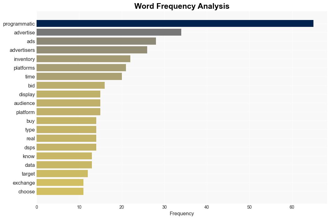 What Is Programmatic Advertising How Does It Work via sejournal brookeosmundson - Search Engine Journal - Image 3