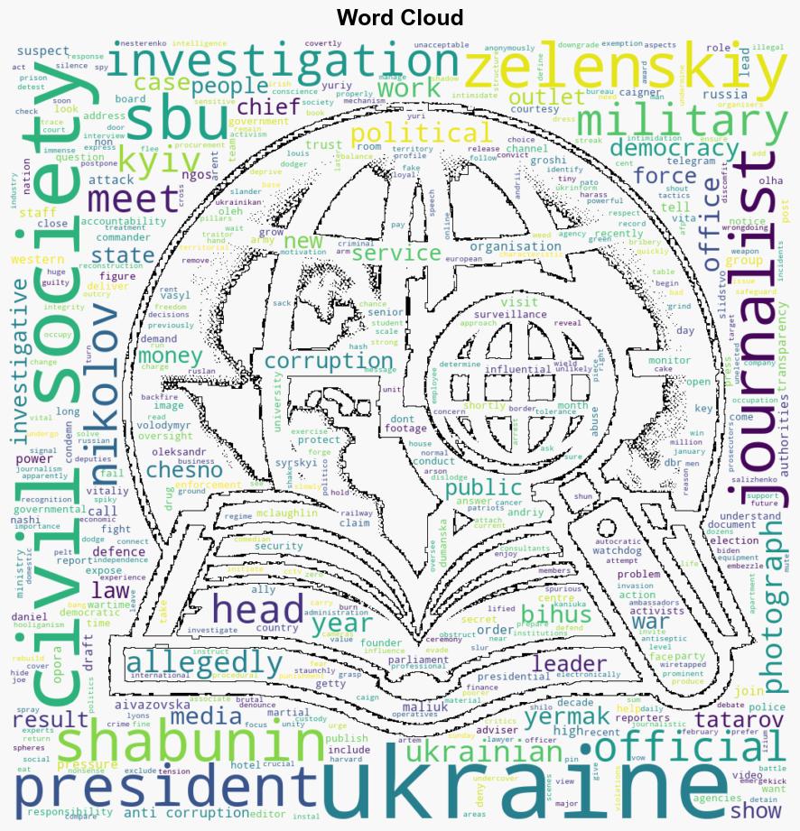 Why are they attacking us Ukraines anticorruption campaigners face slurs surveillance and intimidation - The Irish Times - Image 1