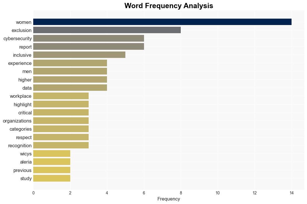 Why women struggle in the cybersecurity industry - Help Net Security - Image 3