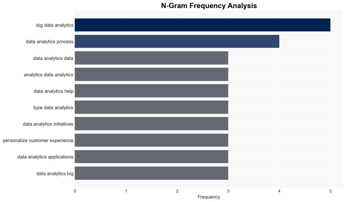 data analytics DA - Techtarget.com - Image 4