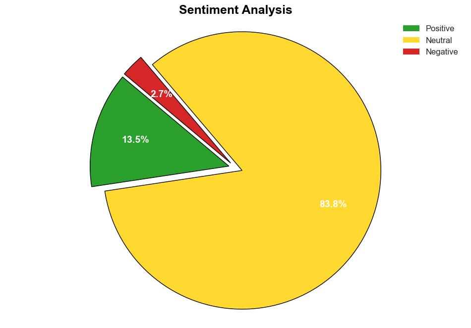 data analytics DA - Techtarget.com - Image 2