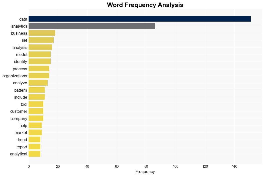 data analytics DA - Techtarget.com - Image 3