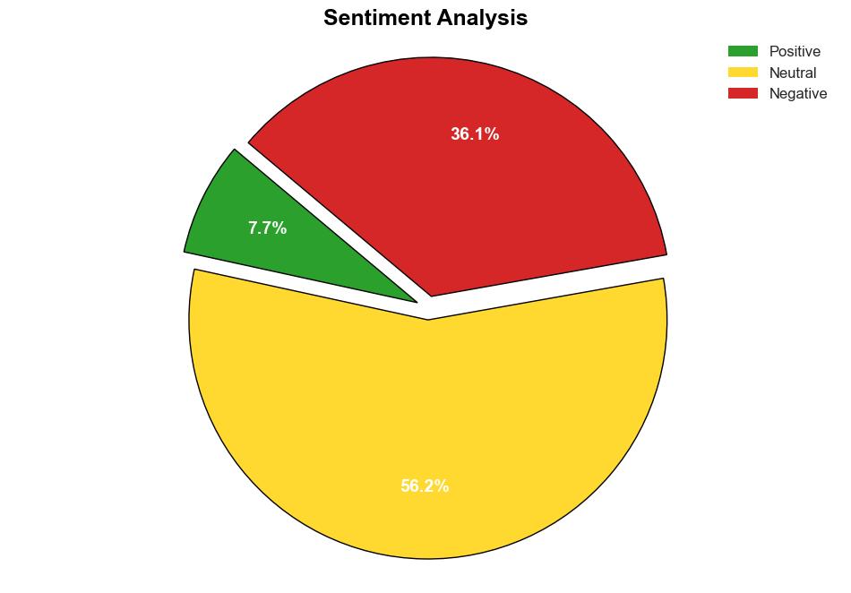 fraud detection - Techtarget.com - Image 2