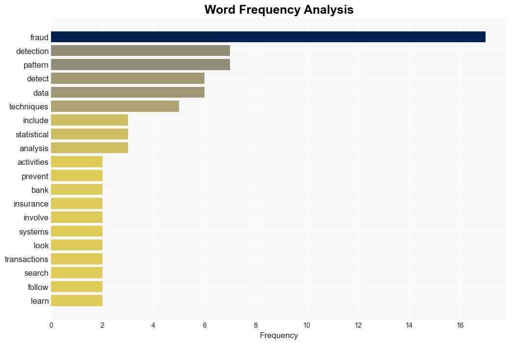 fraud detection - Techtarget.com - Image 3