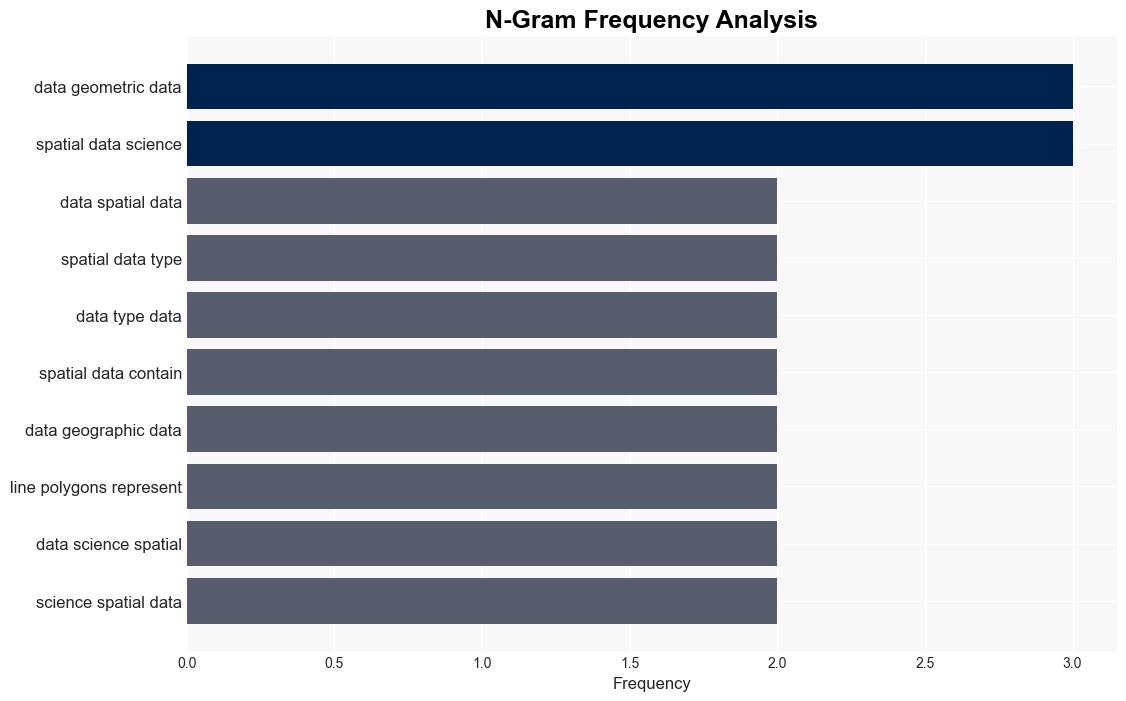 spatial data - Techtarget.com - Image 4