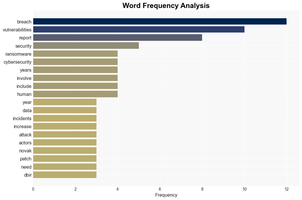 2024 Data Breach Investigations Report Most breaches involve a nonmalicious human element - Help Net Security - Image 3