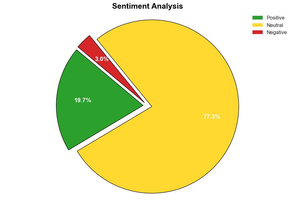 25 Snapchat Statistics Facts For 2024 via sejournal annabellenyst - Search Engine Journal - Image 2