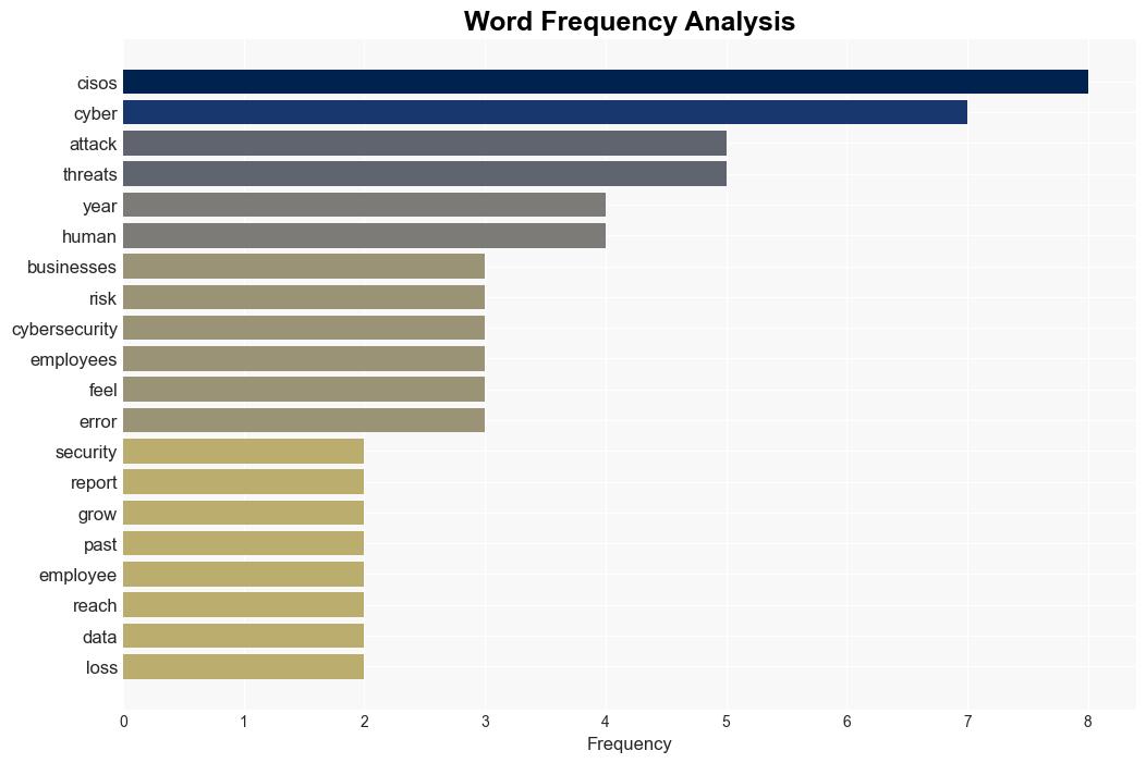 70 of CISOs Expect CyberAttacks in Next Year Report Finds - Infosecurity Magazine - Image 3