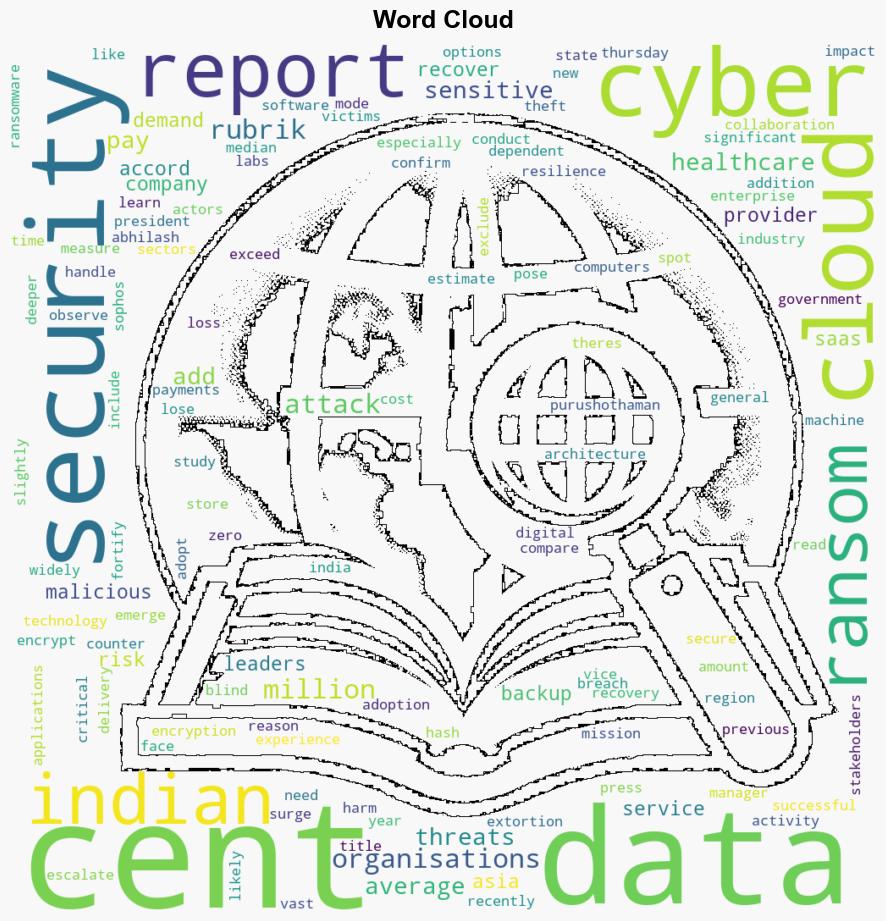 98 per cent of the Indian IT firms experienced loss of sensitive information in 2023 report - BusinessLine - Image 1