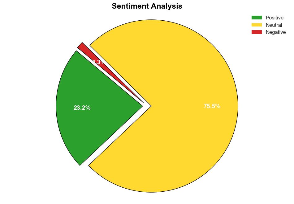 A Marketers Guide to STP Analysis - Semrush.com - Image 2