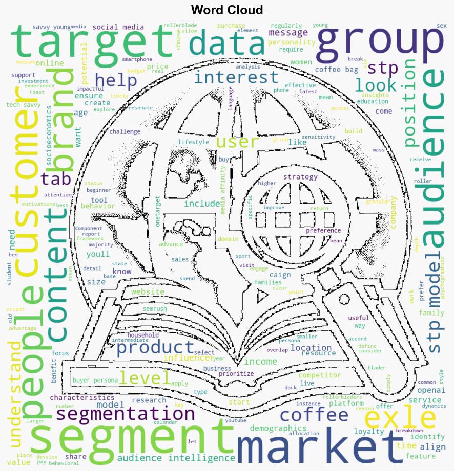 A Marketers Guide to STP Analysis - Semrush.com - Image 1