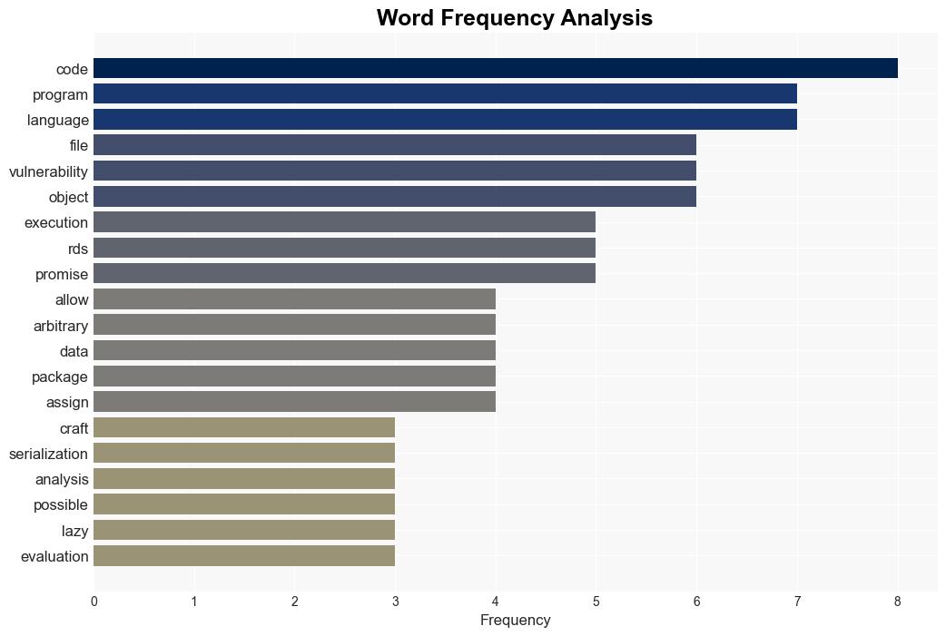 A flaw in the R programming language could allow code execution - Securityaffairs.com - Image 3