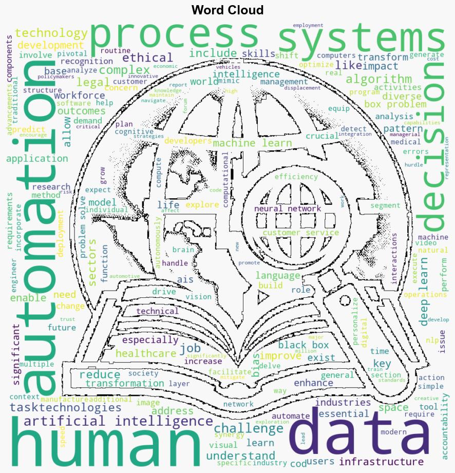 AI Automation and its impact on Human Life - Khabarhub.com - Image 1