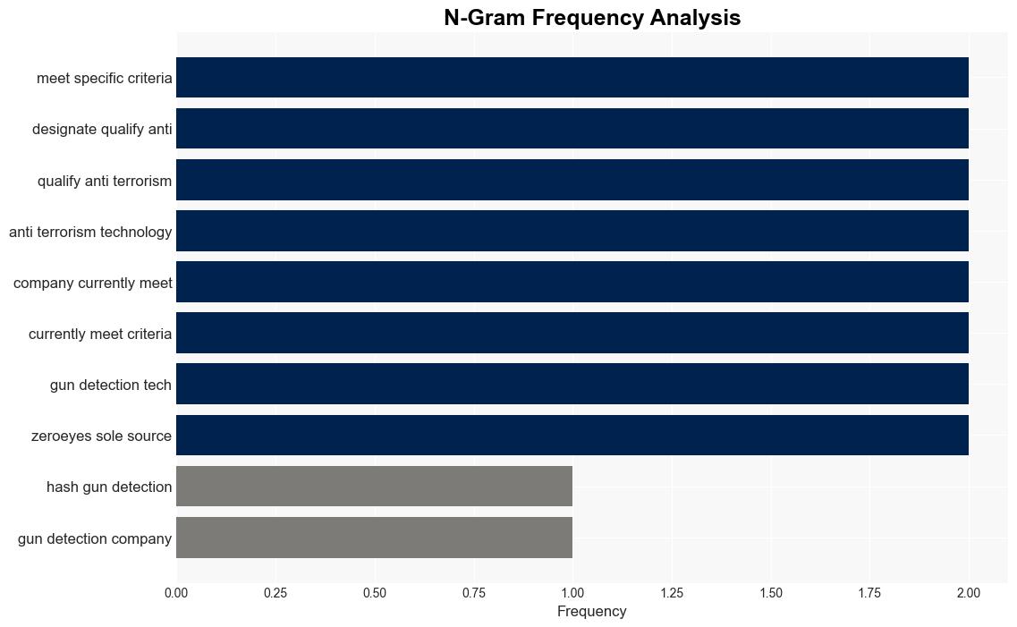 AI Gun Detection Company Pitching Its Tech To Schools Sure Seems To Be The Sole Beneficiary Of A Lot Of SimilarlyCrafted Legislation - Techdirt - Image 4