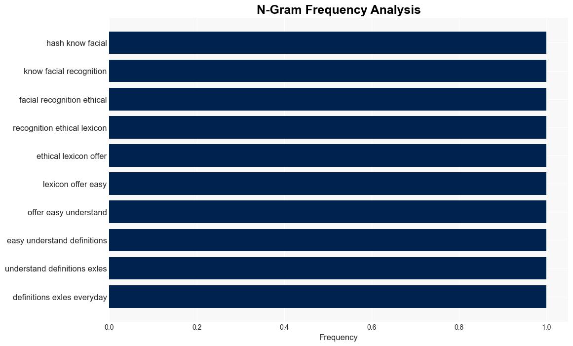 AI Lexicon T is for text mining - DW (English) - Image 4