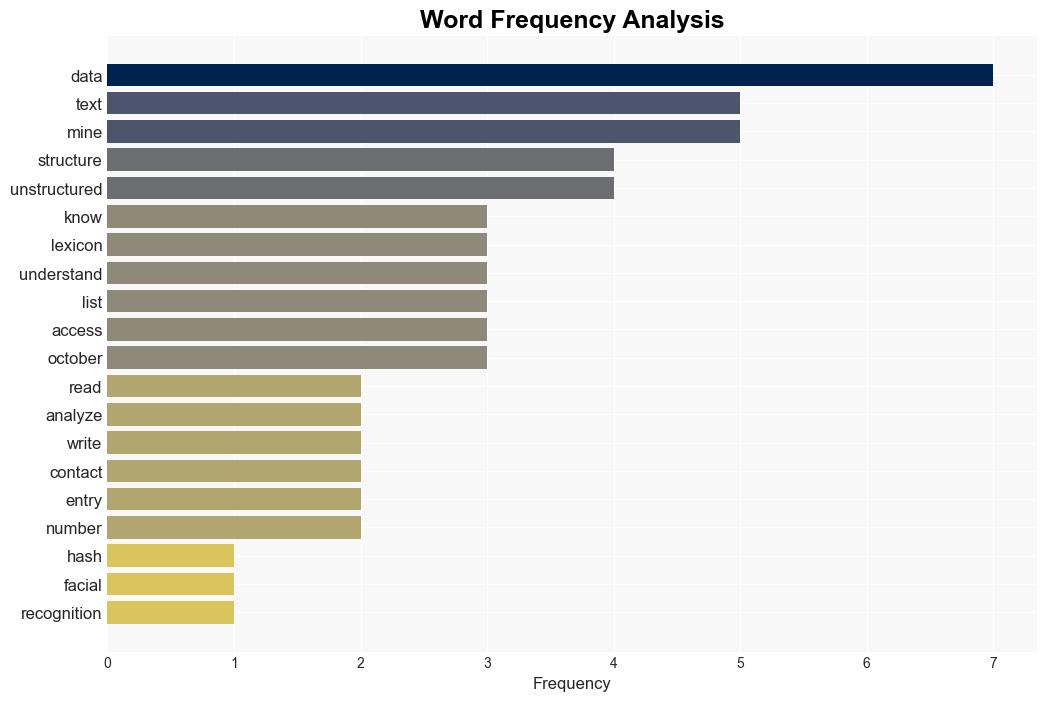 AI Lexicon T is for text mining - DW (English) - Image 3