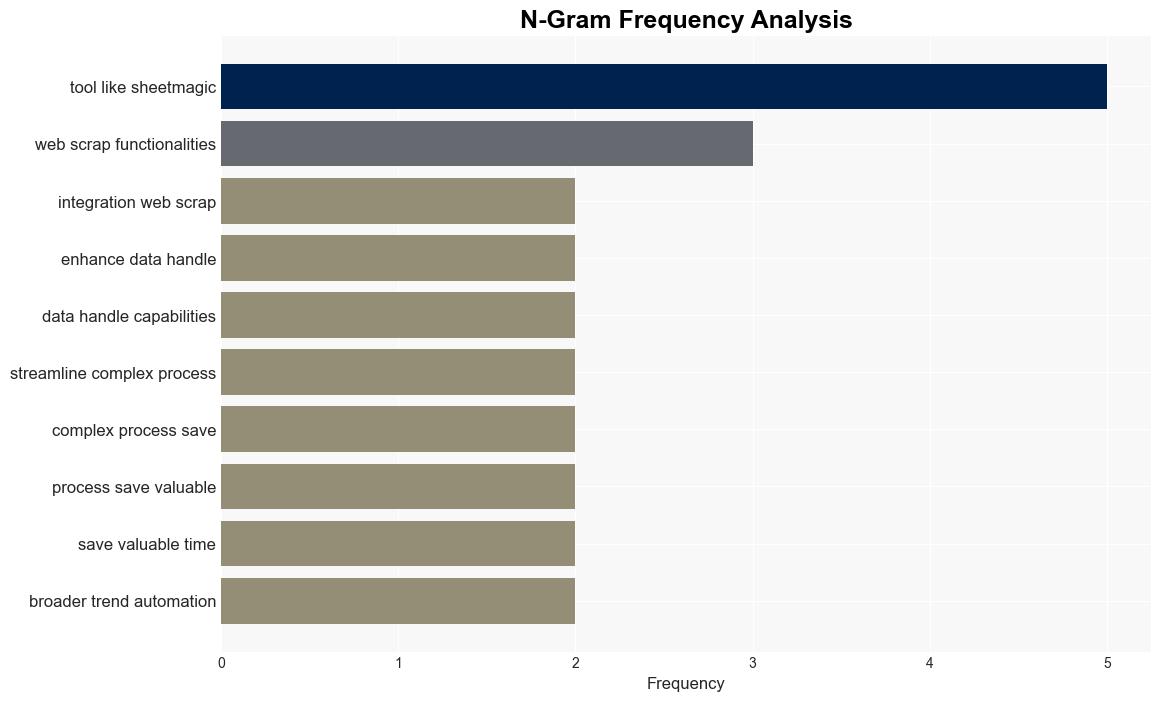 AI Spreadsheet Functionalities SheetMagic is a Tool to Boost Automation in Google Sheets TrendHuntercom - Trendhunter.com - Image 4