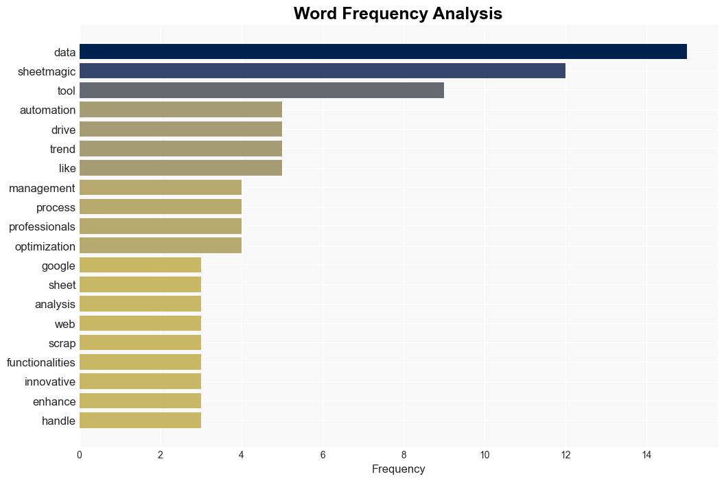 AI Spreadsheet Functionalities SheetMagic is a Tool to Boost Automation in Google Sheets TrendHuntercom - Trendhunter.com - Image 3