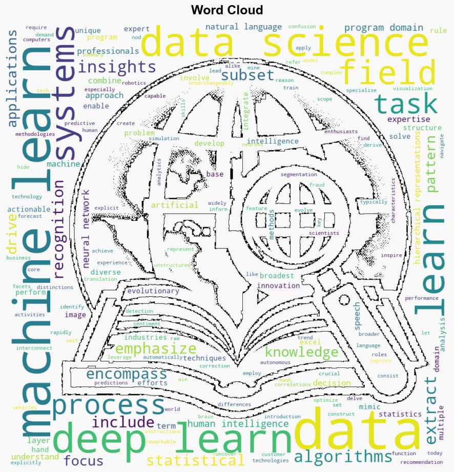 AI vs Machine Learning vs Deep Learning vs Data Science - C-sharpcorner.com - Image 1