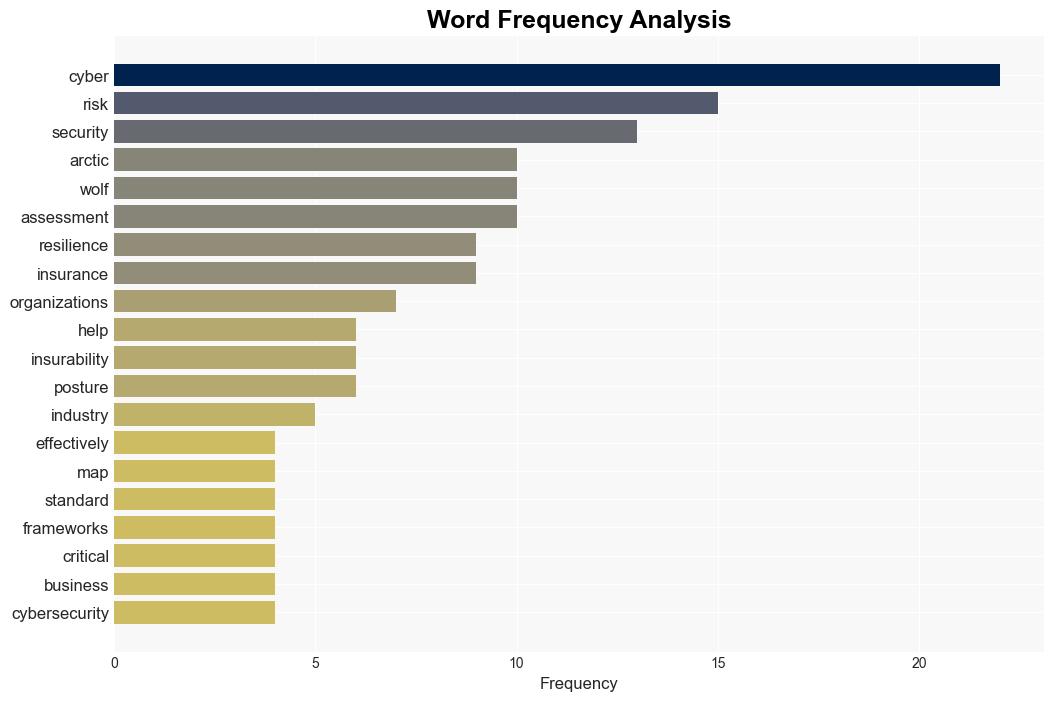 Arctic Wolf Cyber Resilience Assessment helps organizations advance business resilience - Help Net Security - Image 3