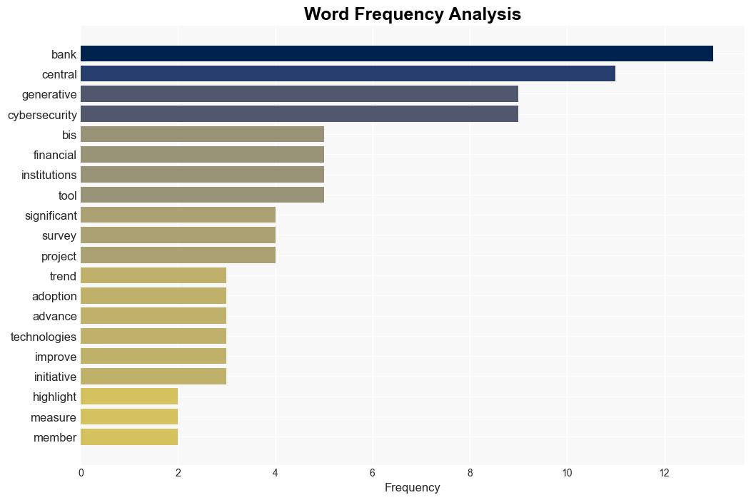 BIS Report Shows Generative AI As The Top Cybersecurity Choice for Central Banks - Techreport.com - Image 3