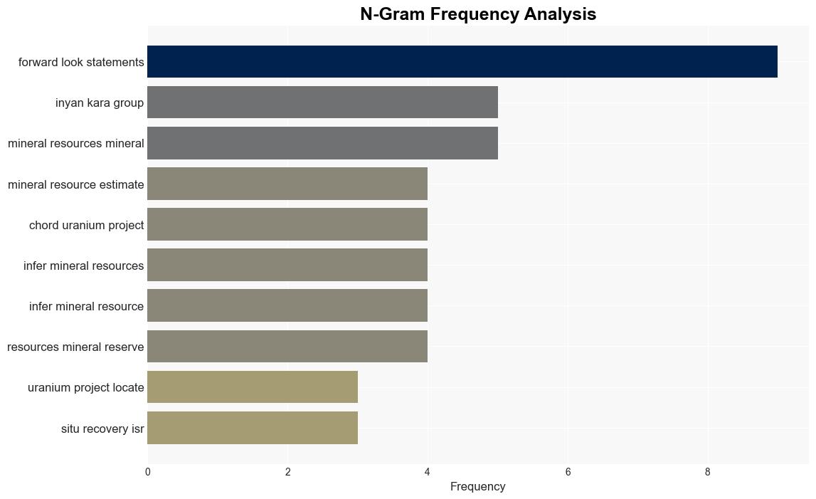 Basin Uranium Announces Maiden Mineral Resource Estimate at Its Chord Uranium Project - InvestorsObserver - Image 4