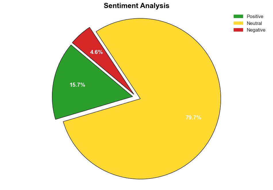 Big data analysis for Covid19 in hospital information systems - Plos.org - Image 2