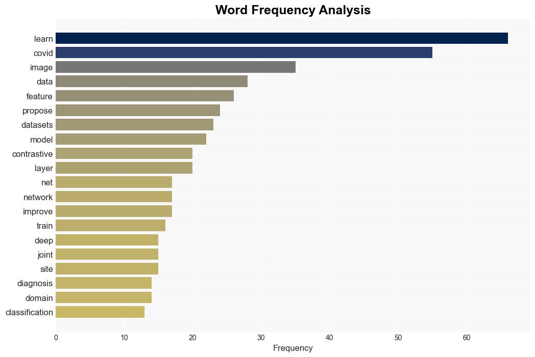 Big data analysis for Covid19 in hospital information systems - Plos.org - Image 3