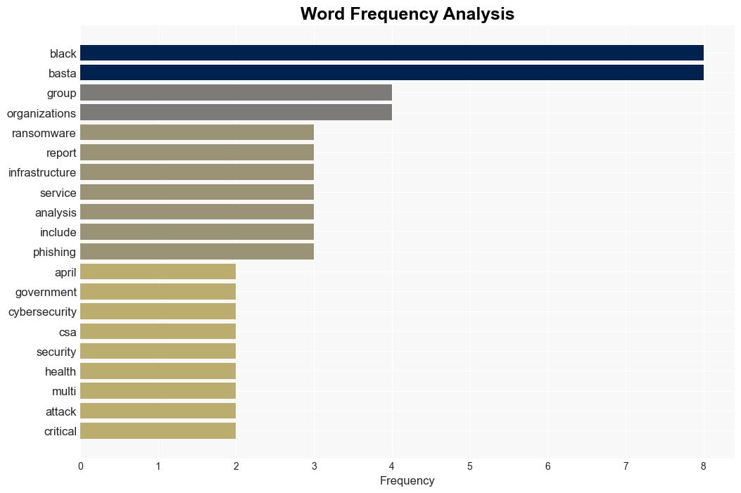 Black Basta Ransomware Victim Count Tops 500 - Infosecurity Magazine - Image 3