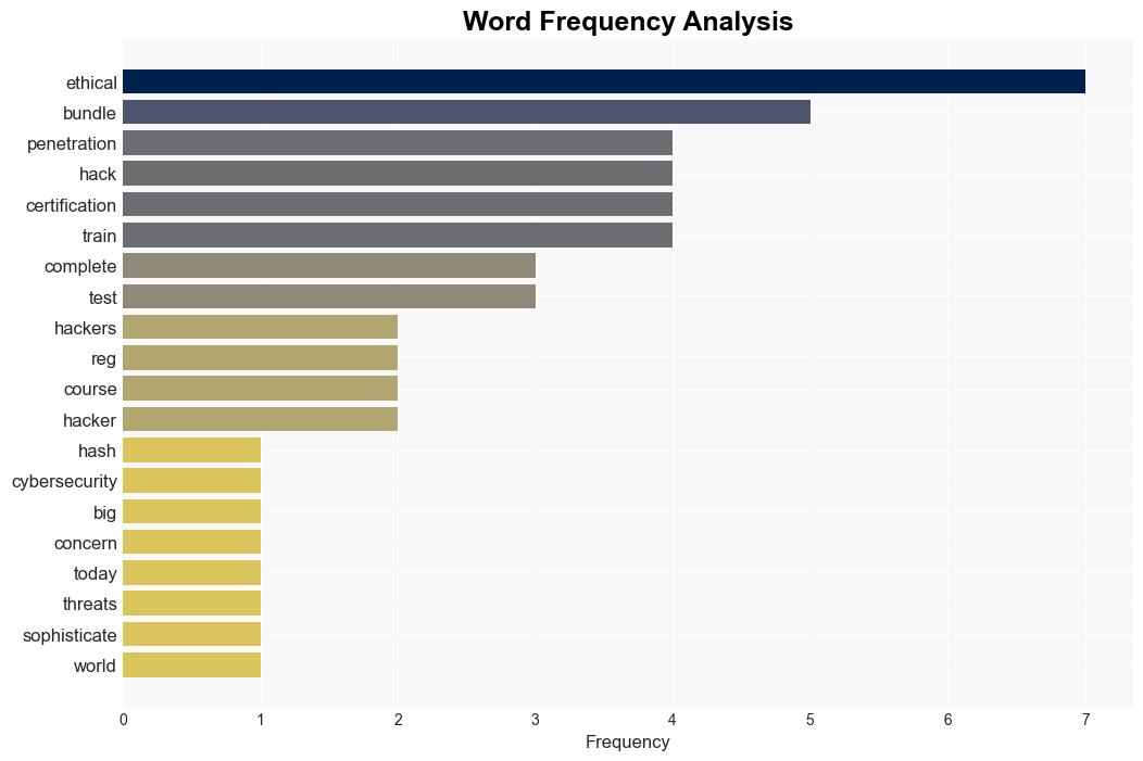 Break into pentesting with this 50 bundle - PCWorld - Image 3