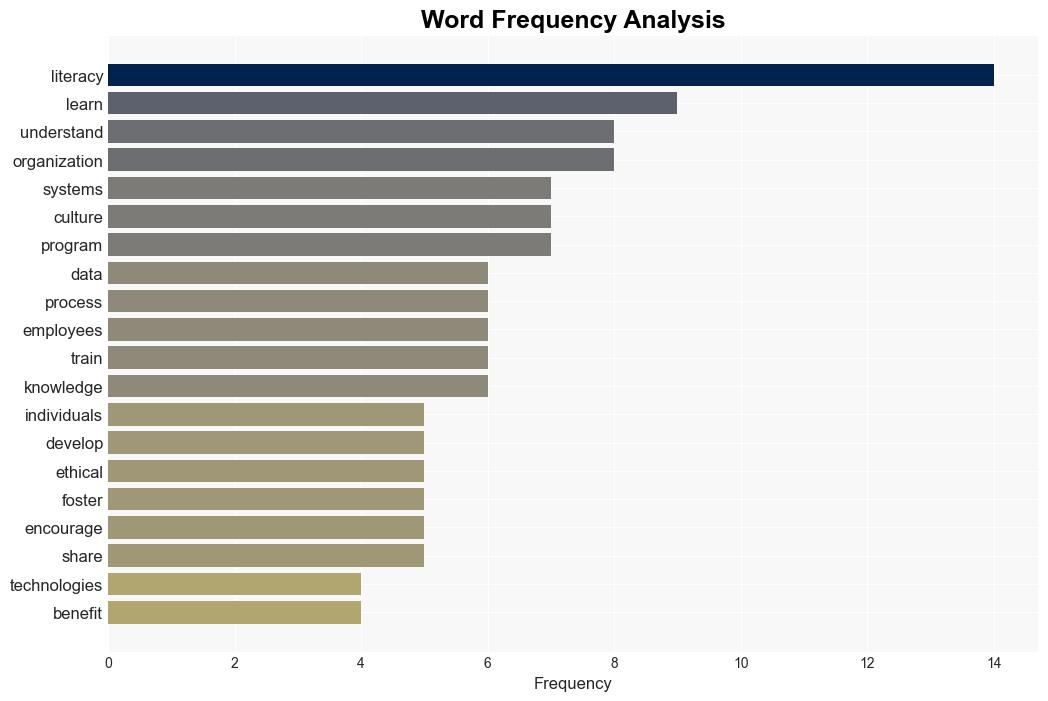 Building AI Literacy in Your Organization - Dataversity.net - Image 3