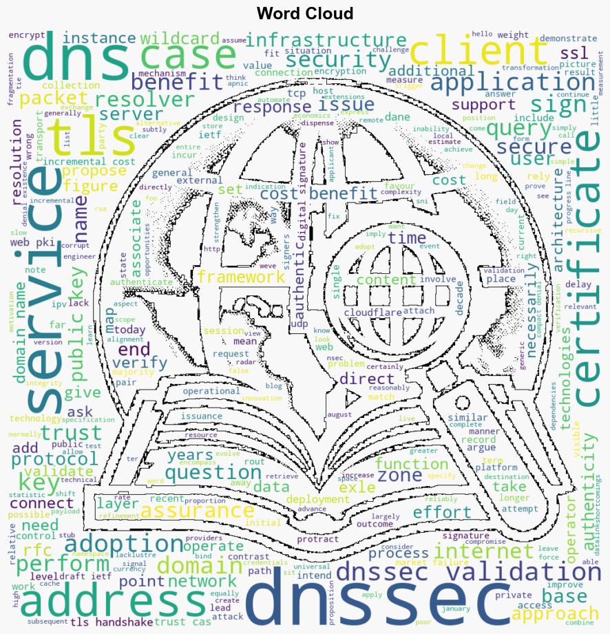 Calling Time on DNSSEC - Apnic.net - Image 1