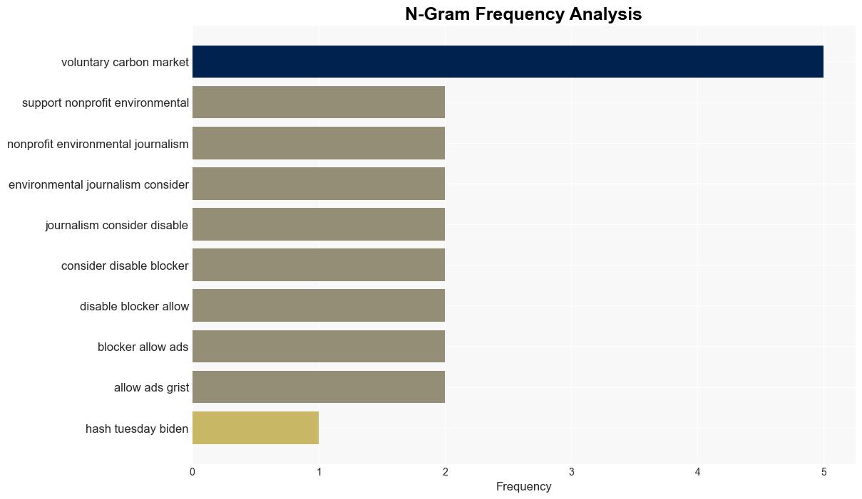 Can carbon offsets actually work The Biden administration thinks so - Grist - Image 4