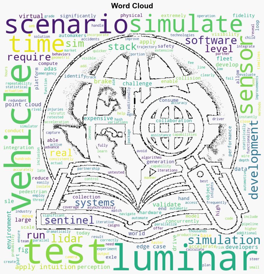 Case Study How Luminar Accelerates ADAS and AD Testing With First Validated Sensor Models of Its LiDAR - Marketscreener.com - Image 1