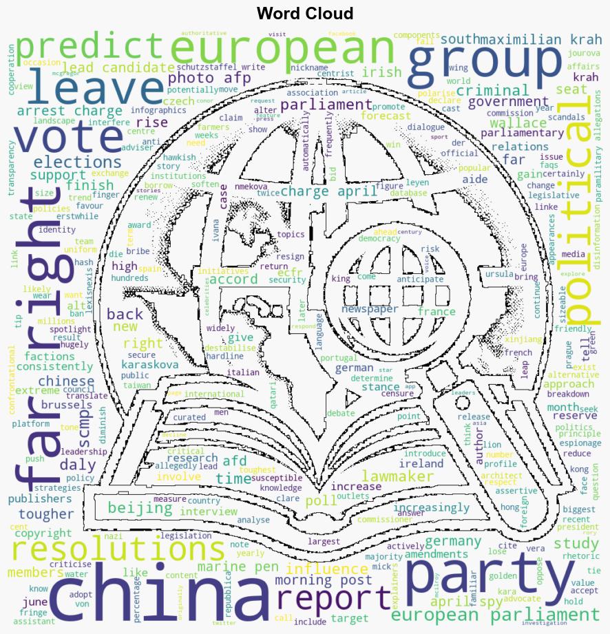 China could benefit from rise of extreme left and right parties in Europe elections report - Yahoo Entertainment - Image 1