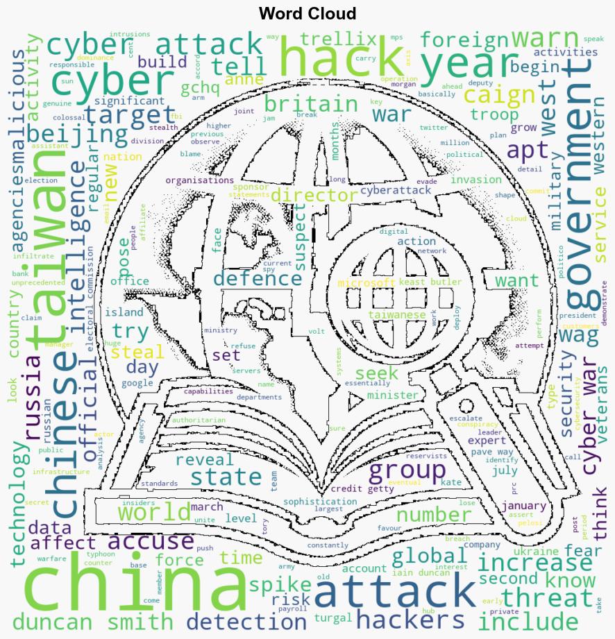 China waging cyber hell on West Were already at war UK official warns - The-sun.com - Image 1