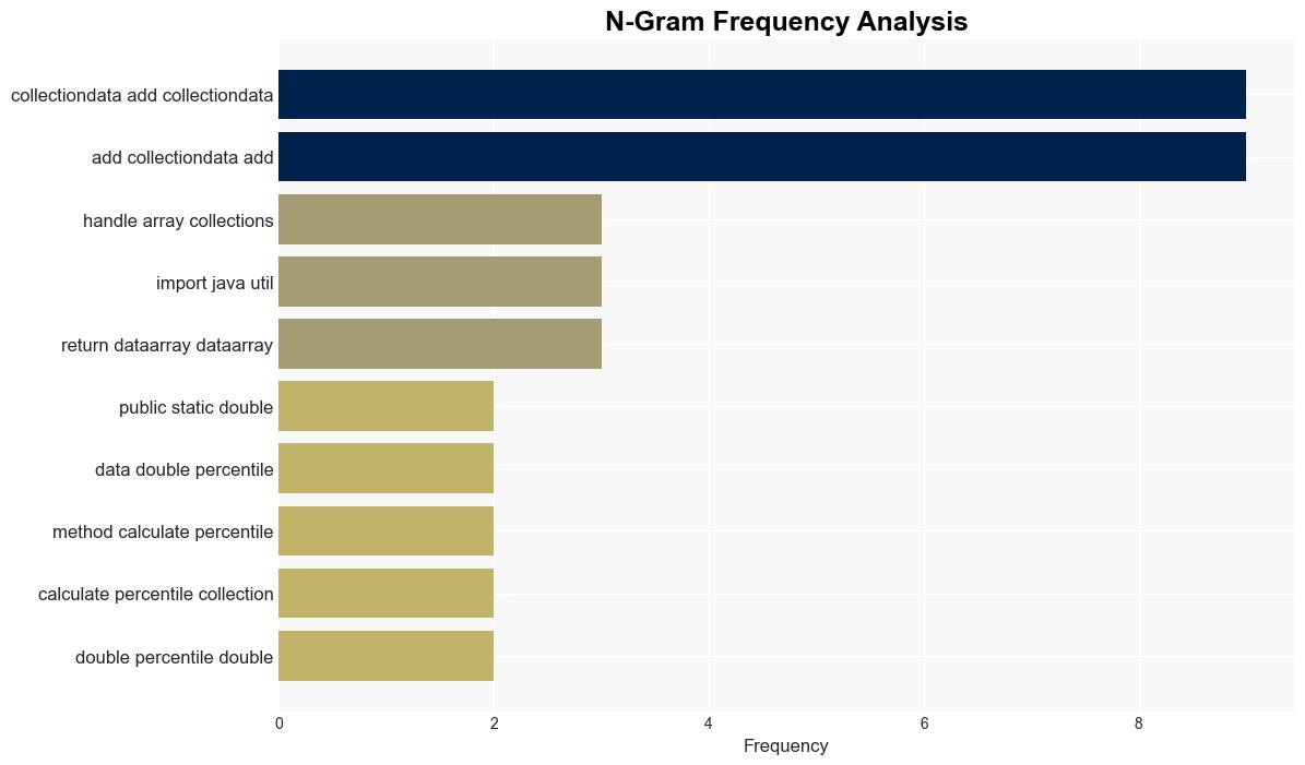 Compute Percentiles in Java - Javacodegeeks.com - Image 4